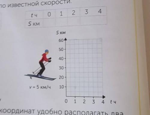 МАТЕМАТИКА В ЖИЗНИ 5 Рези задачу,а) Начерти в тетради такие лучи, чтобы получить координатныйугол. О