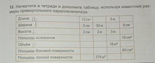 1 Начертите в тетради и дополните таблицу, используя известные раз- меры прямоугольного ппарллелипип