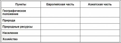 Таблица по теме Районирование России