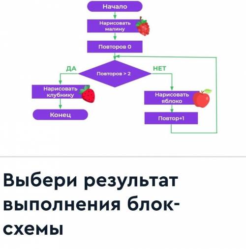 вариант: малина яблоко яблоко клубника2 вариант: малина клубника клубника клубника яблоко3 вариант: