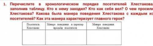 Перечислите в хронологическом порядке посетителей Хлестакова, заполнив таблицу. Кто к нему заходил?