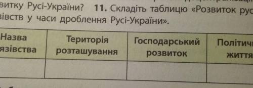 Ета книга история украини 7 клас гисем и Мартинюк ст. 68 ​