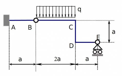 Draw the diagrams of N, T and M for the structure depicted below:q = 40kN/m, a = 5m