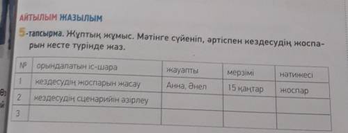 АЙТЫЛЫМ ЖАЗЫЛЫМ 5-тапсырма. Жұптық жұмыс. Мәтінге сүйеніп, әртіспен кездесудің жоспарын кесте түрінд