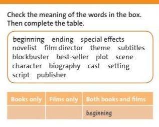 Help me please Check the meaning of the words in the box.Then complete the table.beginning ending sp