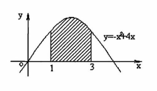 Найти с интеграла площадь фигуры , изображенной на рисунке : Дайте полный ответ