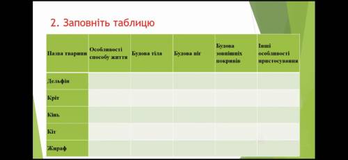 Заповніть табличку, как можно быстрее