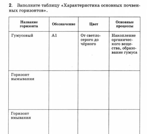 2. Заполните таблицу «Характеристика основных почвенных горизонтове. Памагите Очень