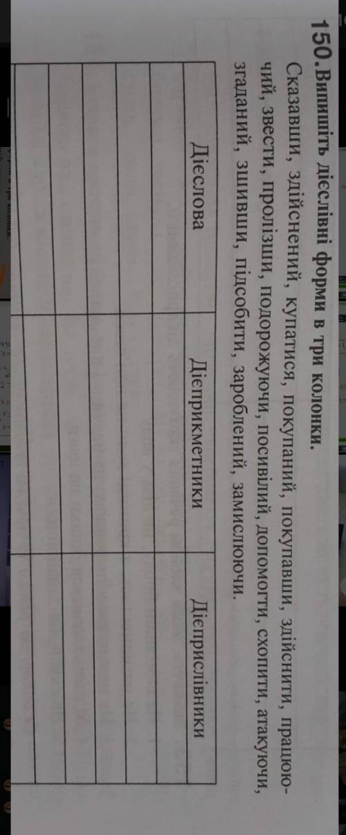 нужно, укр мова, изи задание на 5 минут, не шарю сдесь​