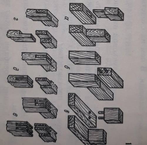 1. Как называются соединения, показанные на рисунке? 2. Каковы достоинства ШИПОВЫХ соединений?3. От