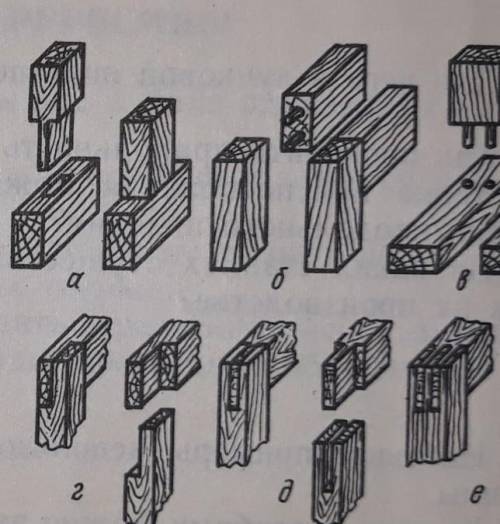 1. Как называются соединения, показанные на рисунке? 2. Каковы достоинства ШИПОВЫХ соединений?3. От