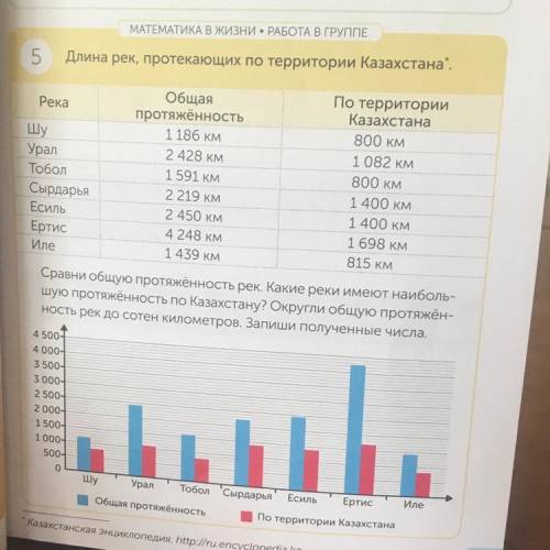 МАТЕМАТИКА В жизни • РАБОТА В ГРУППЕ Длина рек, протекающих по территории Казахстана. Ол Река Шу Ур