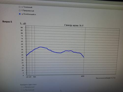 Выберите один ответ: А) импульсный Б) постоянный В) прерывистый Г) тональный Д) широкополосный Е) к