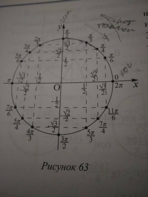 Используйте рисунок 63, найдите sin a, cos a, tg a и ctg a угла a, равного: За понятное объяснение и