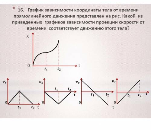 с кратким объяснением​