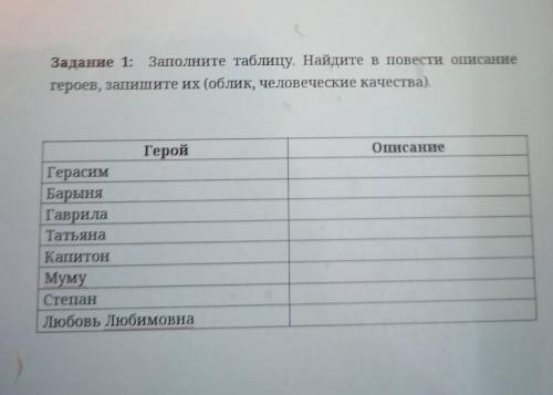 Задание 1: Заполните таблицу. Найдите в повести описание героев, запишите их (облик, человеческие ка