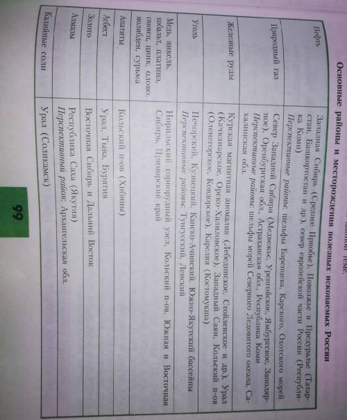 Используя карты атласа и статистические материалы проанализировать таблицу на стр 99,сделайте выводы