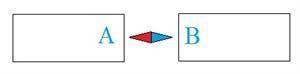 Как направлены магнитные линии между полюсами? ответ: из-за чертежа к нам от A к B от B к A входят в