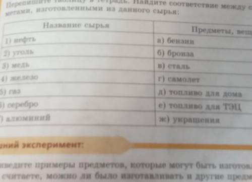 перечислите виды сырья которые имеются в Казахстане сколько элементов в периодической таблице элемен
