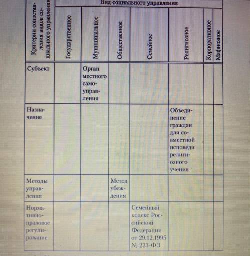 ХЕЛП АДМИНИСТРАТИВНОЕ ПРАВО. ДАЮ ЗАПОЛНИТЬ ТАБЛИЦУ