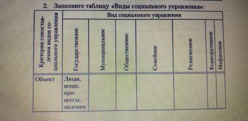 ХЕЛП АДМИНИСТРАТИВНОЕ ПРАВО. ДАЮ ЗАПОЛНИТЬ ТАБЛИЦУ