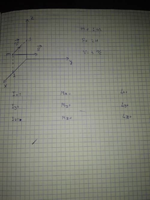 Точка массой m = 1 кг движется параллельно оси x со скоростью v = 3 м/с, на нее действует сила F = 2