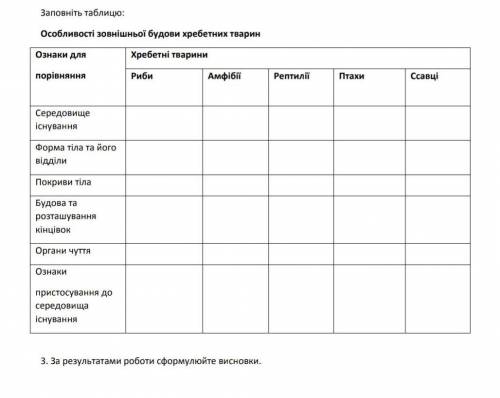 Заполнение таблицы. ​