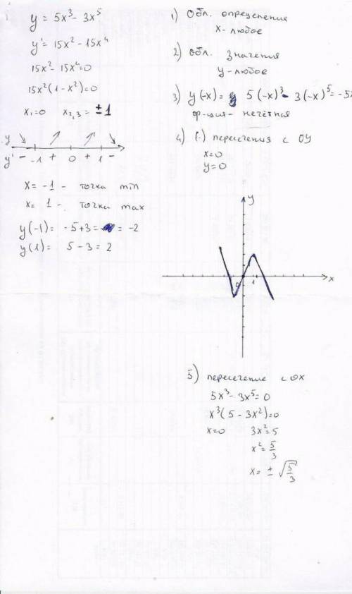 Исследовать функцию и построить график игрек равняется y=5x³-3x⁵​