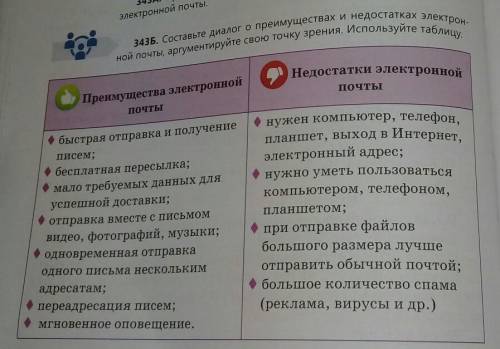 Составьте диалог о преимуществах и недостатках электронной почты,аргументируйте свою точку зрения. И