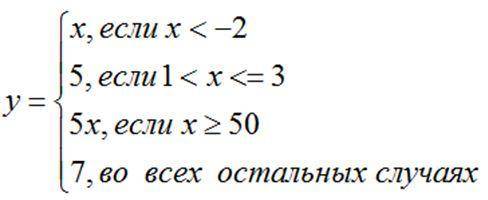 Составьте программу находящую значение функции y заданной формулой: Sample Input: -33 Sample Output: