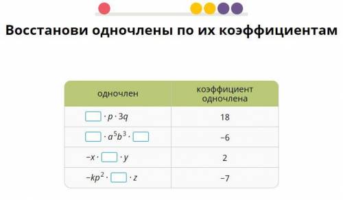 Восстанови одночлены по их коэффицентам