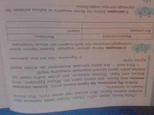 Мәтінді қайталап тыңдаңдар. Қарамен берілген фразеологизмдердің мағынасын «Қос жазба күнделігі» әдіс