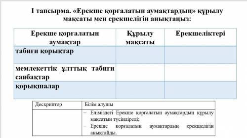 Ерекше қорғалатын аумақтардың құрылу мақсаты мен ерекшеліктерін анықтаңыз​