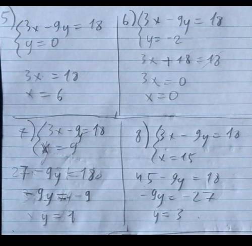 Для прямой 3x-9y=18 напишите её уравнение в отрезках. a) x/6 + y/2=1б) x/-6 + y/2=1в) x/6 + y/-2=1г)
