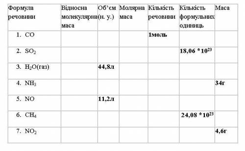 Таблица по химии 8 класс