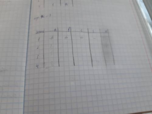 с информатикой 8 класс, как записать в виде таблицы, только умоляю в виде таблице или в комменте нап