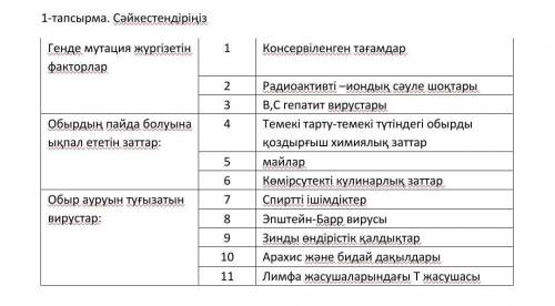 Істеп берндерш лучший ответ кылам биология 10 класс ​