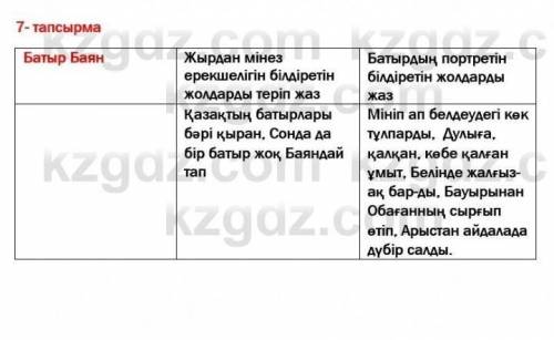 6-тапсырма. «Батыр Баян» поэмасындағы жер-су атаулары- 7-тапсырма. Баян батырға мінездеме беріңдер.