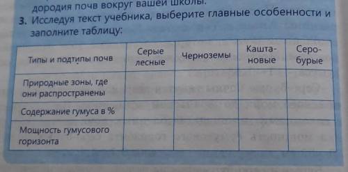 Исследуйте текст учебника выберите главные особенности и заполните таблицу​