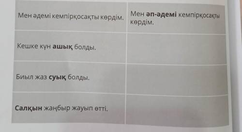 4. Қарамен берілген сөздердің мағынасын күшейтіп айт және жаз, Мен әдемі кемпірқосақты көрдім.Мен әп