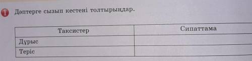 Дәптерге сызып кестені толтырыңдар. ТаксистерСипаттамаДұрысTepic помагите помагите