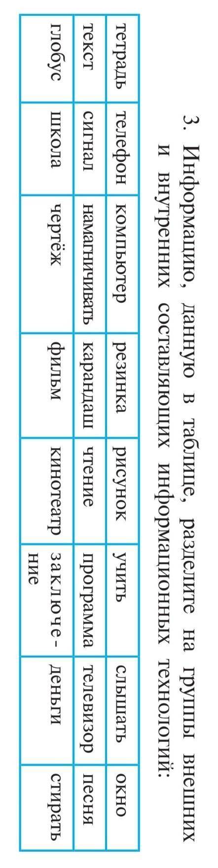 Разделить информацию, данную в таблице на 2 группы внешние и внутренние составляющие. Полное зад