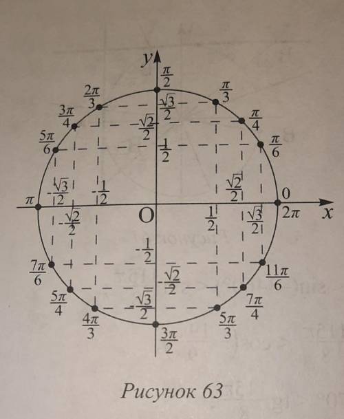 Используя рисунок 63, найдите ѕіn a, cos a, tg a и ctg а угла а, равного:а) -30°.в) -60°.д) 2250,б)