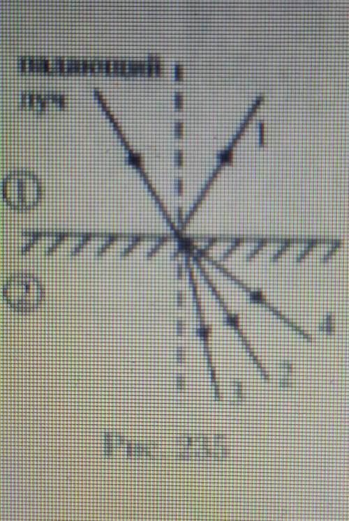 Каким может быть ход преломленного луча на границе раздела двух сред, если скорость света в первой с