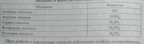 Составьте схемы уравнений реакции нейтрализации, используя таблицы(должно быть 15 схем)