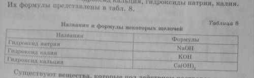 Составьте схемы уравнений реакции нейтрализации, используя таблицы(должно быть 15 схем)