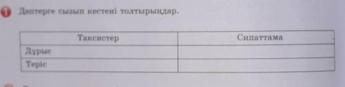 Дәптерге сызып кестені толтырыңдар. ТаксистерСипаттамаДұрысTepi помагите