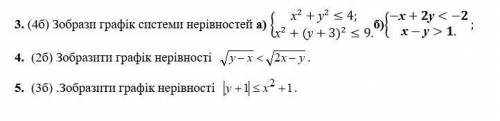 пройти контрольную работу.https://naurok.com.ua/kontrolna-robota-z-temi-nerivnosti-ta-sistemi-nerivn