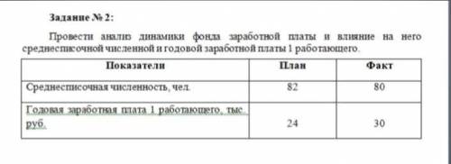 Провести анализ использования фонда заработной платы.