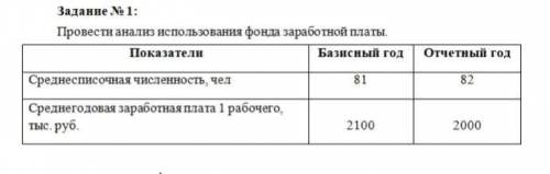 Провести анализ использования фонда заработной платы.